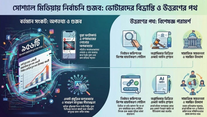 সোশ্যাল মিডিয়ায় ভুয়া ফটোকার্ড, বিভ্রান্ত হচ্ছেন ভোটাররা